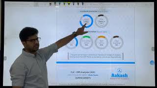 In this video, our Centre Director, Mr. Junaid Yousuf, explains the potential cut-off NEET scores