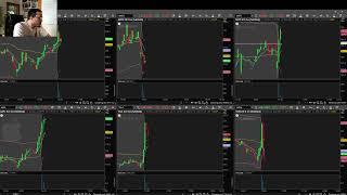 Daytrading + скальпинг на фондовом рынке США из минуса в большой плюс!