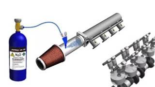 Как работает закись азота
