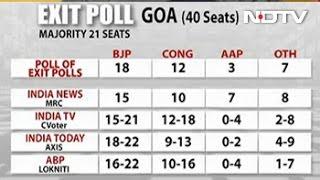 Goa Elections 2017: BJP Will Retain The State, Say 3 Exit Polls