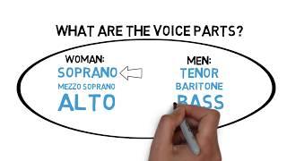 Does Voice Classification Matter? - Soprano, Alto, Tenor, Bass or Baritone