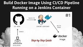 How to Build Docker Image Using CI/CD Pipeline Running on Jenkins Container | Step-by-Step Guide