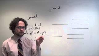 Arabic Grammar: An Introduction to the 'maSdar' (Verbal Noun) and Form I patterns المصدر, Part 1