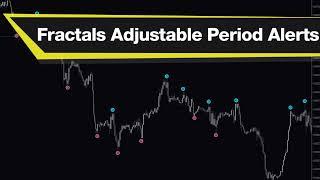 Fractals Adjustable Period Alerts Forex Indicator MT4 - Best Review For 2 Minutes