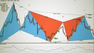 Harmonic Pattern Detection Indicator Free Download MetaTrader 4&5|Harmonic Pattern Trading Strategy