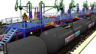 Safe Tanker Access.  Carbis Loadtec Autoload Rail Tank Car Loading Arms and Gangways