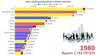 Kraje z największą liczbą ludności w miastach 1960-2022