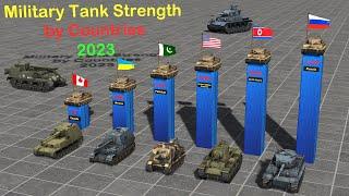 Military Tank Strength by Country 2023