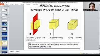 Лабораторная работа №1 Изучение симметрии кристаллов