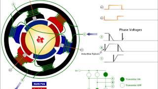 Brushless DC motor animation