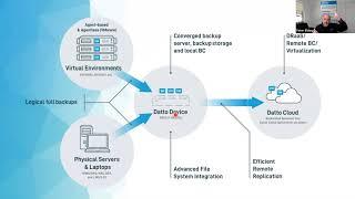 IT Smart Solutions - Business Continuity Strategies for an Unpredictable World - Webinar