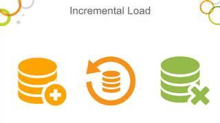 Qlik Snippets - Incremental Load