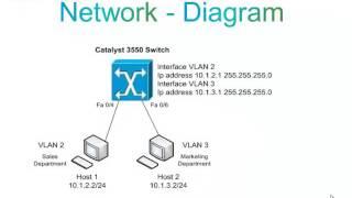 How To Configure InterVLAN Routing On Layer 3 Switches