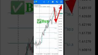 The Basics of Fibonacci Retracements Trading on MT4 Android- Where to buy or not to buy #shorts #fx