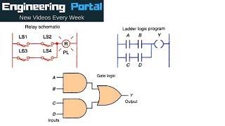 Logic Gates vs Ladder Logic Circuits