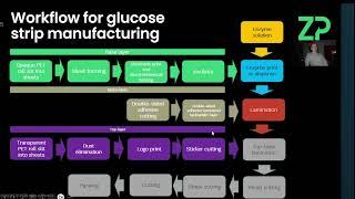 The design and manufacture of glucose strips and biosensors