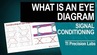 What is an eye diagram?