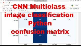 CNN Basic Python Code / CNN Multiclass Image Classification Python / Confusion Matrix