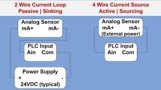 4-20mA 4 Wire Active Sourcing vs 2 Wire Passive Sinking Analog Signal