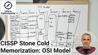 CISSP Stone Cold Memorization: The OSI Model in Domain 4, Network Security #cissp #cybersecurity