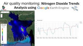 Air quality monitoring: Nitrogen Dioxide Trends Analysis using Google Earth Engine