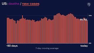 JHU’s Daily COVID-19 Data in Motion: August 18, 2022