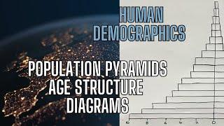 Age Structure Diagram & Population Pyramids