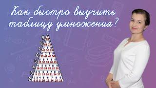 Как выучить таблицу умножения легко? Как  запомнить таблицу умножения? Таблица умножения за день