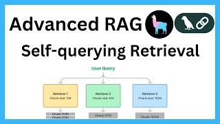 Implementing Advanced RAG Technique: Self Querying