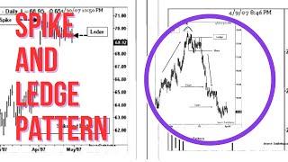 Spike and Ledge Pattern