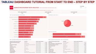 Interactive Tableau KPI Dashboard Project for Zomato Data Analysis