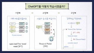 ChatGPT는 어떻게 학습할까요_ChatGPT 대화형 언어모델 소개 (feat, 챗봇)