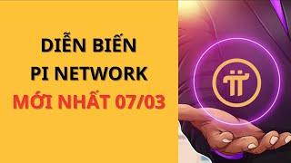 Pi Network Mới Nhất Hôm Nay 07/03 | Phân tích Bitcoin hôm nay và Cập nhật thị trường Crypto