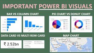 Microsoft Power BI Visuals for Beginners | Data Visualization tutorial for better Design Template