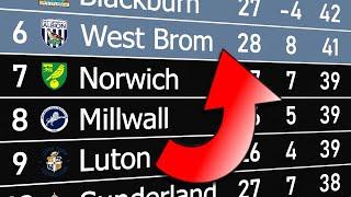 Championship 2022/23 | Animated League Table 󠁧󠁢󠁥󠁮󠁧󠁿
