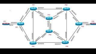 Segment Routing, Configuring and Enabling TILFA