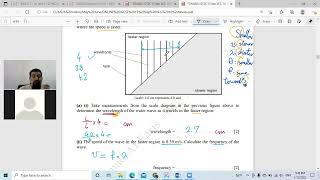 part of online class, drawing the reflection & the refraction of water waves by: Dr. Ahmad Al Faris