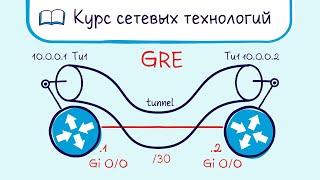 Тема 24.2 Туннели GRE. L3 каналы и туннелирование.