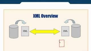XML Tutorial   21 What is Schema