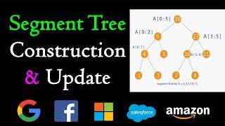 Sum of given range | Segment tree construction and update | Simplest explanation