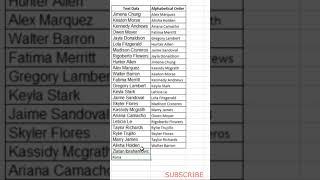Excel Tips| Converting Text Data to Alphabetical Order #shorts