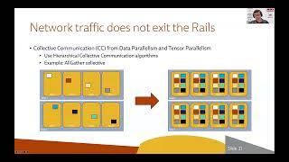 Day 1 09:00: Rail-only: A Low-Cost High-Performance Network for Training LLMs with Trillion Params