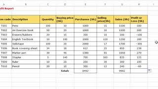 Calculate profit or loss in MS Excel