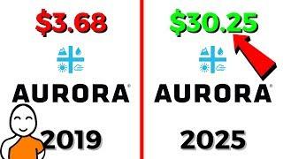  Aurora Cannabis Stock Analysis 2020 