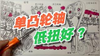 SOHC和DOHC的区别和特点，SOHC Vs DOHC