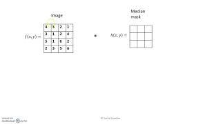 Median Filtering in Spatial Domain