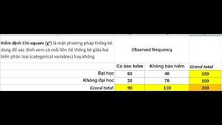 Correlation Analysis for Categorical Variables: Chi-Square Test, Phi |Cramer's V Coefficient