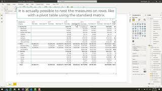 Nested Measures Inforiver