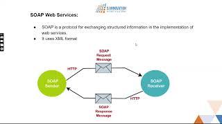 Full Potential of SoapUI | Mastering API Testing | SJ Innovation LLC