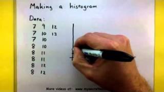 Statistics - How to make a histogram